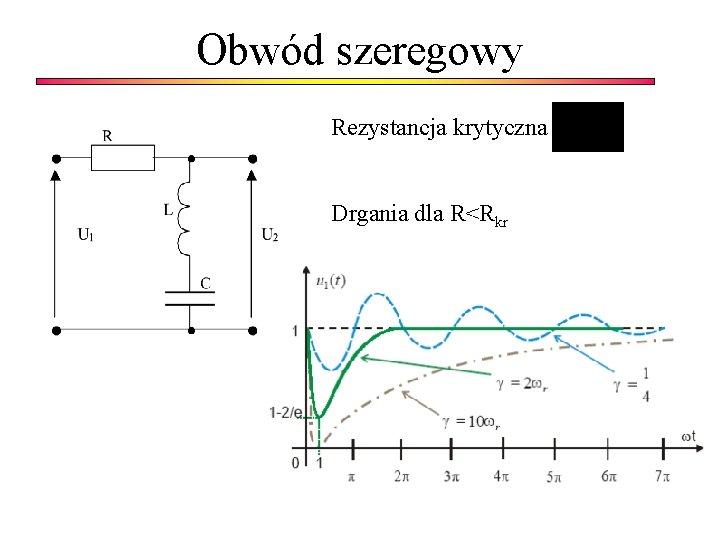 Obwód szeregowy Rezystancja krytyczna Drgania dla R<Rkr 