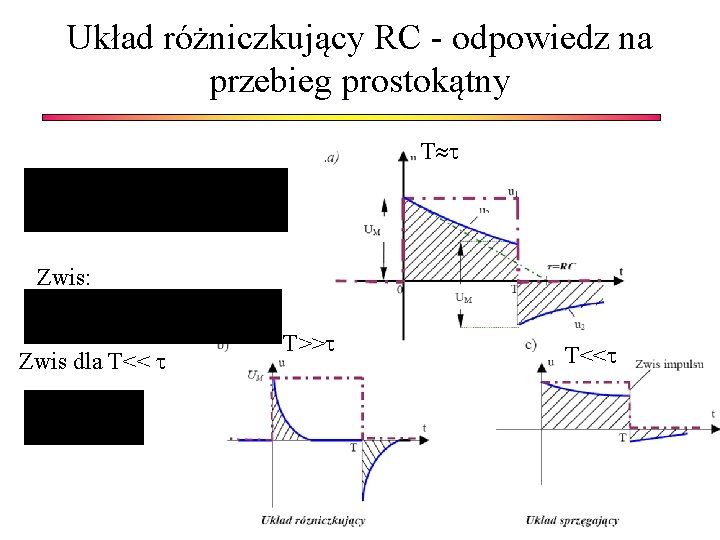 Układ różniczkujący RC - odpowiedz na przebieg prostokątny T Zwis: Zwis dla T<< T>>