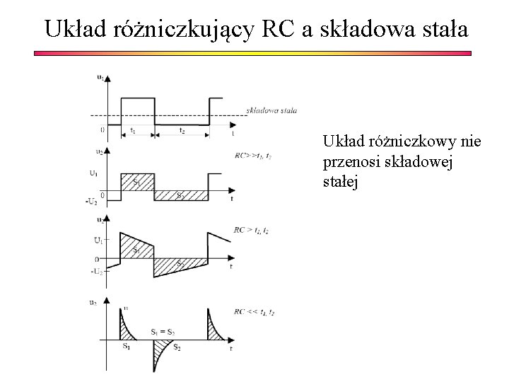 Układ różniczkujący RC a składowa stała Układ różniczkowy nie przenosi składowej stałej 
