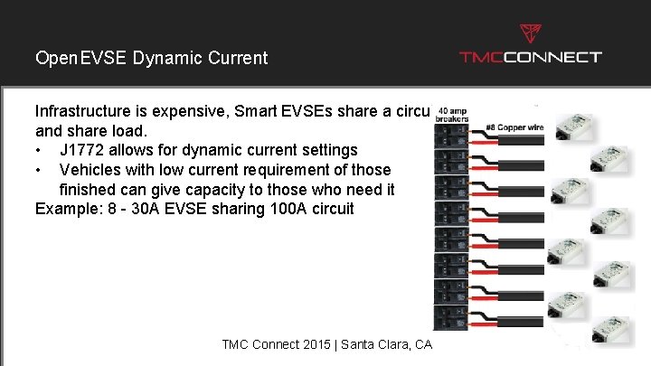 Open. EVSE Dynamic Current Infrastructure is expensive, Smart EVSEs share a circuit and share