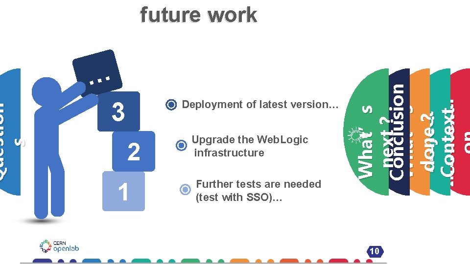… 3 Deployment of latest version… 2 1 Upgrade the Web. Logic infrastructure Further