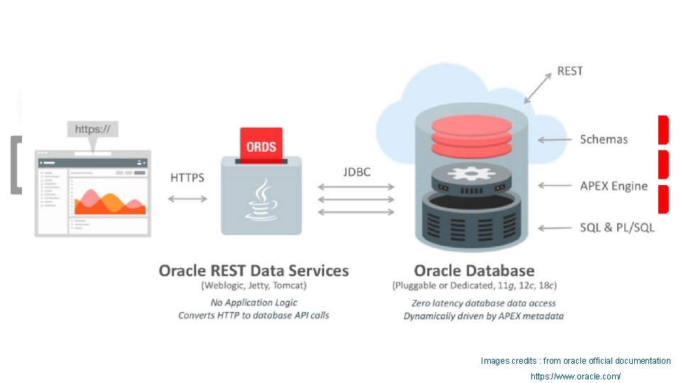 Images credits : from oracle official documentation 4 https: //www. oracle. com/ 