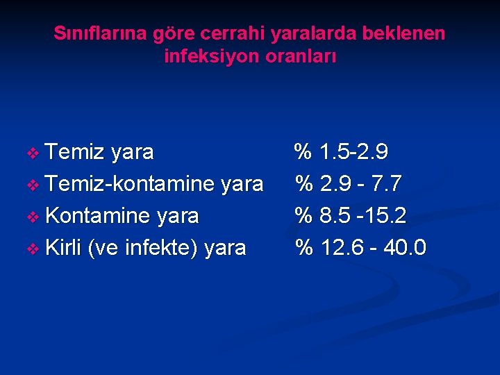 Sınıflarına göre cerrahi yaralarda beklenen infeksiyon oranları v Temiz yara v Temiz-kontamine yara v