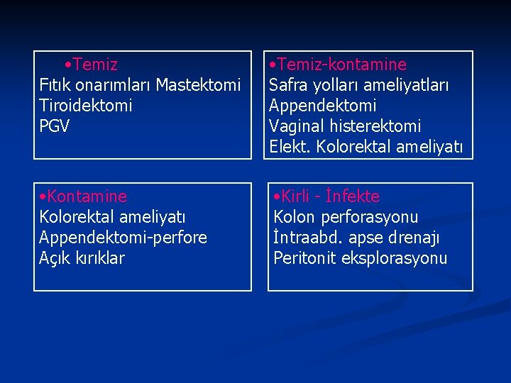  • Temiz Fıtık onarımları Mastektomi Tiroidektomi PGV • Temiz-kontamine Safra yolları ameliyatları Appendektomi