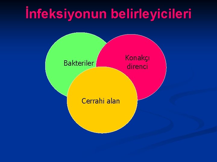 İnfeksiyonun belirleyicileri Bakteriler Cerrahi alan Konakçı direnci 