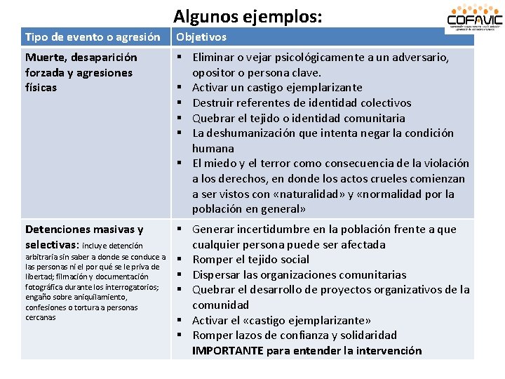 Algunos ejemplos: Tipo de evento o agresión Objetivos Muerte, desaparición forzada y agresiones físicas Algunos ejemplos: Tipo de evento o agresión Objetivos Muerte, desaparición forzada y agresiones físicas