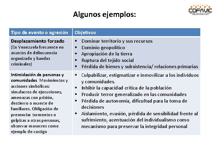 Algunos ejemplos: Tipo de evento o agresión Objetivos Desplazamiento forzado § § § Intimidación