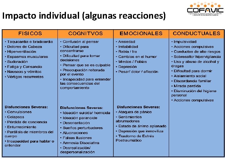 Impacto individual (algunas reacciones) Impacto individual (algunas reacciones)