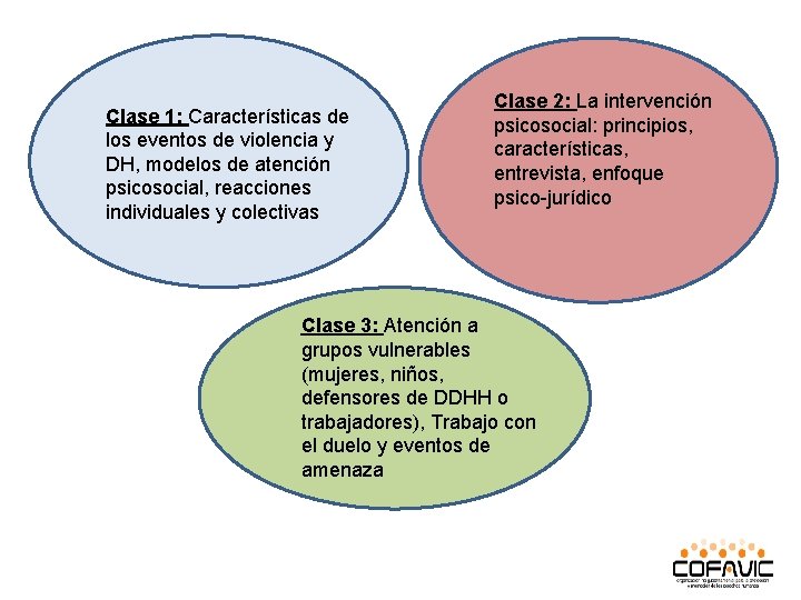 Clase 1: Características de los eventos de violencia y DH, modelos de atención psicosocial,