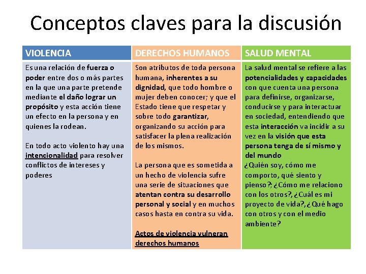 Conceptos claves para la discusión VIOLENCIA DERECHOS HUMANOS SALUD MENTAL Es una relación de