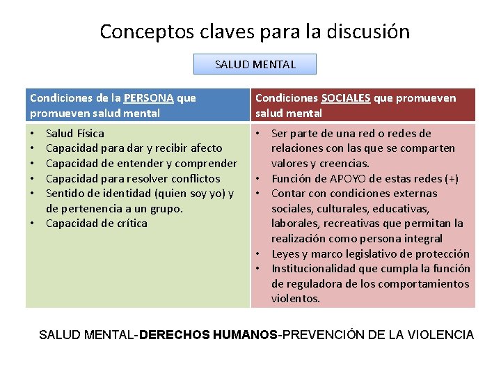 Conceptos claves para la discusión SALUD MENTAL Condiciones de la PERSONA que promueven salud Conceptos claves para la discusión SALUD MENTAL Condiciones de la PERSONA que promueven salud