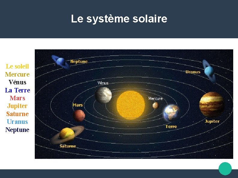 Le système solaire Le soleil Mercure Vénus La Terre Mars Jupiter Saturne Uranus Neptune