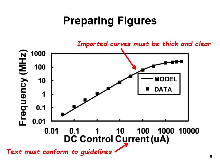 Preparing Figures Imported curves must be thick and clear Text must conform to guidelines