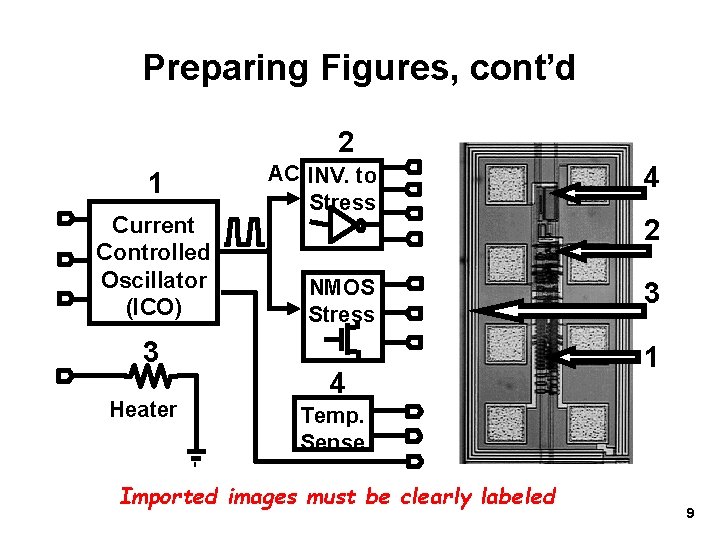 Preparing Figures, cont’d 2 1 Current Controlled Oscillator (ICO) 3 Heater AC INV. to