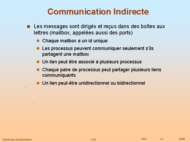 Communication Indirecte Les messages sont dirigés et reçus dans des boîtes aux lettres (mailbox,