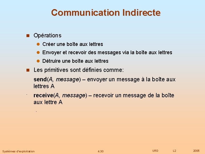 Communication Indirecte Opérations Créer une boîte aux lettres Envoyer et recevoir des messages via