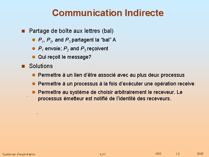 Communication Indirecte Partage de boîte aux lettres (bal) P 1, P 2, and P