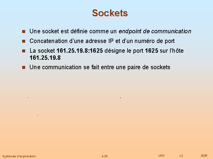 Sockets Une socket est définie comme un endpoint de communication Concatenation d’une adresse IP