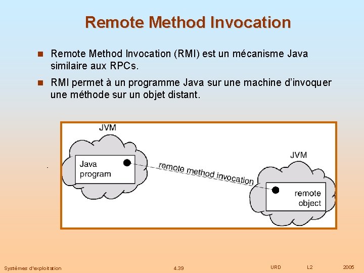 Remote Method Invocation (RMI) est un mécanisme Java similaire aux RPCs. RMI permet à