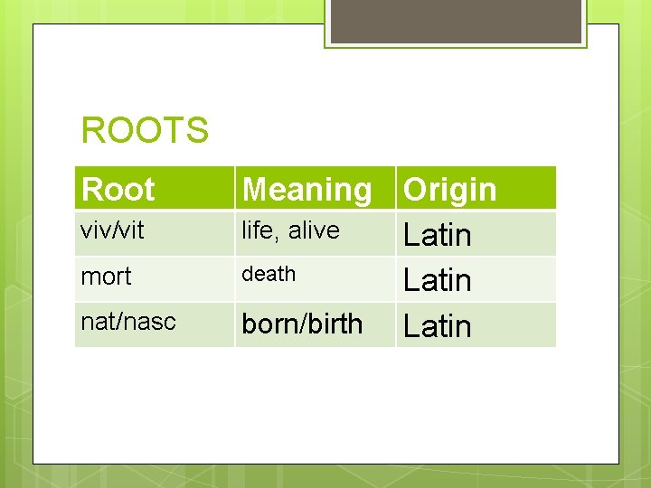 ROOTS Root viv/vit mort nat/nasc Meaning Origin life, alive Latin death Latin born/birth Latin