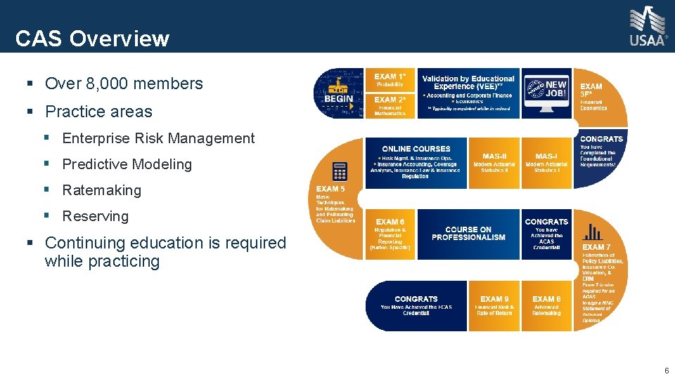 CAS Overview § Over 8, 000 members § Practice areas § Enterprise Risk Management