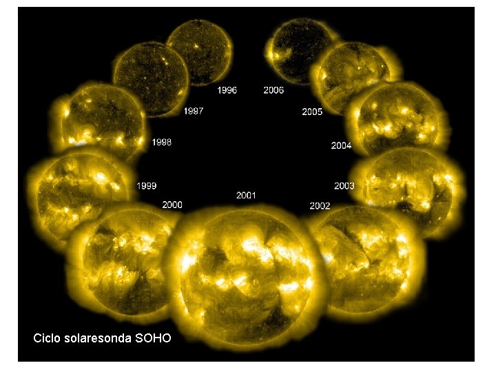 Ciclo solaresonda SOHO 