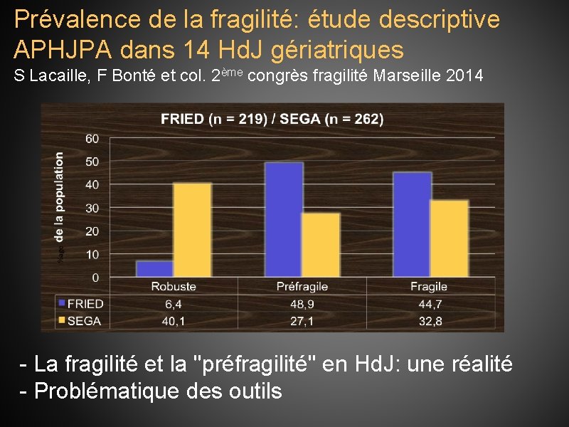 Prévalence de la fragilité: étude descriptive APHJPA dans 14 Hd. J gériatriques S Lacaille,