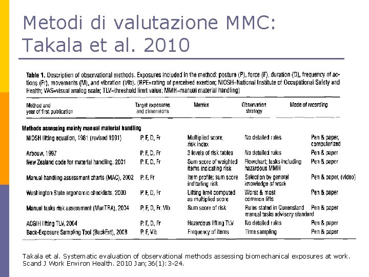 Metodi di valutazione MMC: Takala et al. 2010 Takala et al. Systematic evaluation of