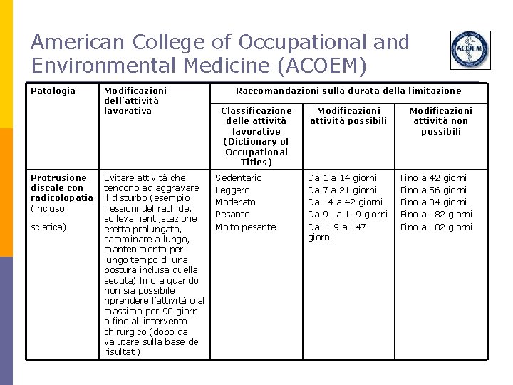 American College of Occupational and Environmental Medicine (ACOEM) Patologia Protrusione discale con radicolopatia (incluso