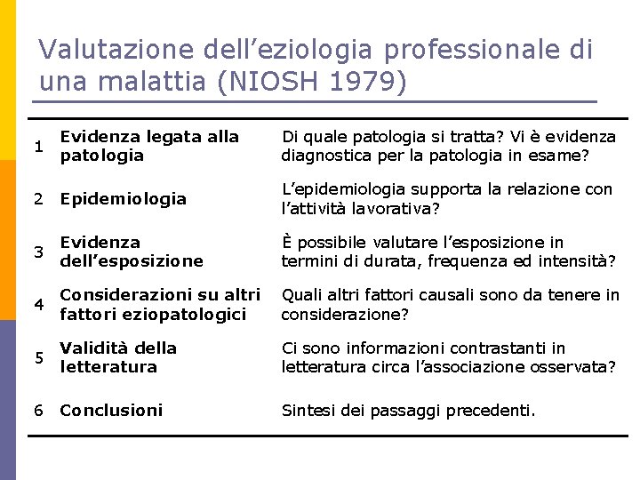 Valutazione dell’eziologia professionale di una malattia (NIOSH 1979) 1 Evidenza legata alla patologia 2