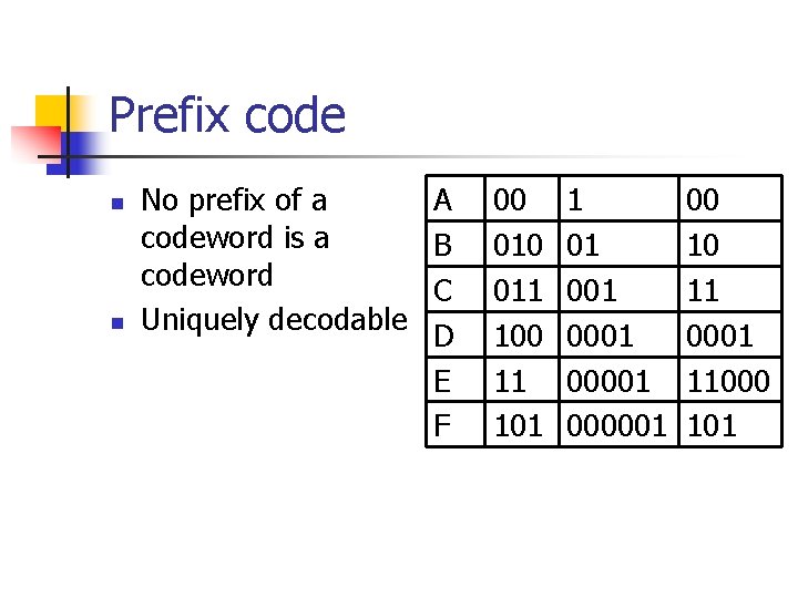 Prefix code n n No prefix of a A codeword is a B codeword