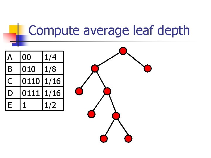 Compute average leaf depth A B C D E 00 0110 0111 1 1/4