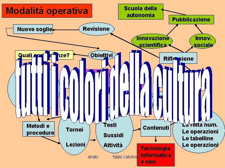 Scuola della autonomia Modalità operativa Pubblicazione Revisione Nuove soglie Innovazione scientifica Quali competenze? Si