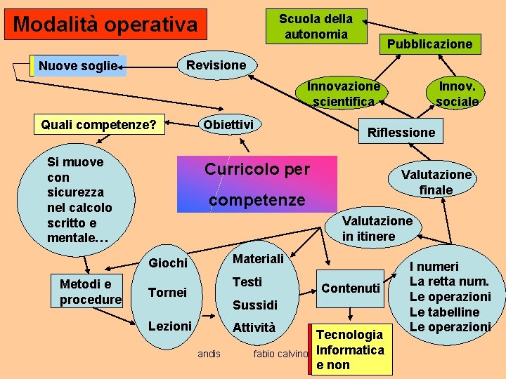 Scuola della autonomia Modalità operativa Pubblicazione Revisione Nuove soglie Innovazione scientifica Quali competenze? Si