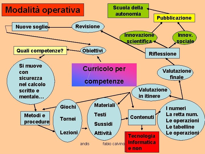 Scuola della autonomia Modalità operativa Pubblicazione Revisione Nuove soglie Innovazione scientifica Quali competenze? Si