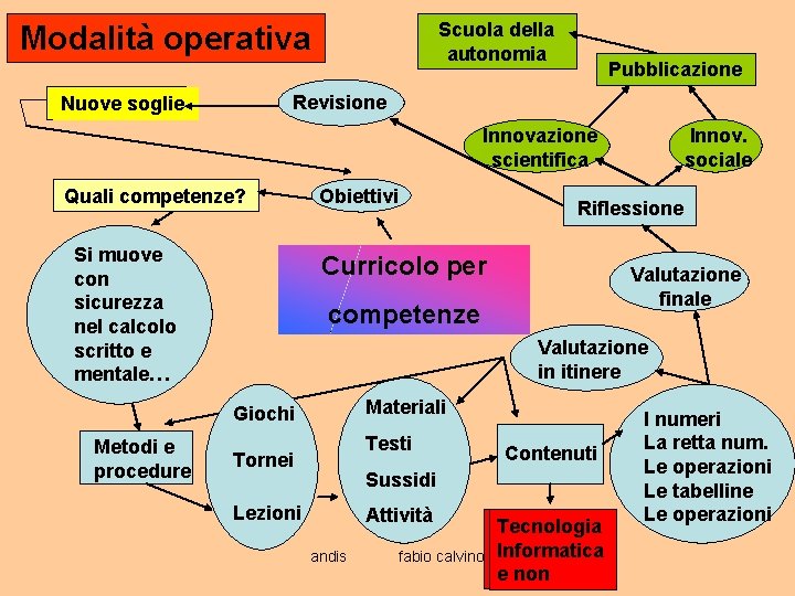 Scuola della autonomia Modalità operativa Pubblicazione Revisione Nuove soglie Innovazione scientifica Quali competenze? Si