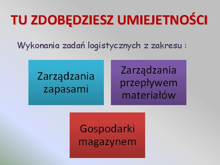 TU ZDOBĘDZIESZ UMIEJETNOŚCI Wykonania zadań logistycznych z zakresu : Zarządzania zapasami Zarządzania przepływem materiałów