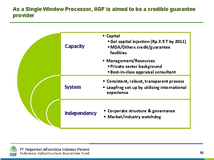 As a Single Window Processor, IIGF is aimed to be a credible guarantee provider