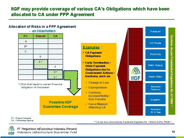 IIGF may provide coverage of various CA’s Obligations which have been allocated to CA IIGF may provide coverage of various CA’s Obligations which have been allocated to CA