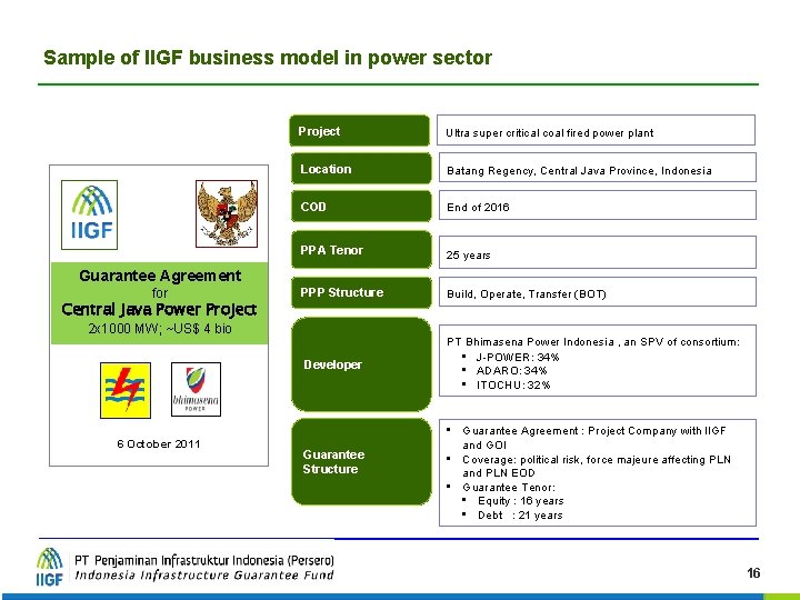 Sample of IIGF business model in power sector Guarantee Agreement Gurarantee Agreement for of. Sample of IIGF business model in power sector Guarantee Agreement Gurarantee Agreement for of.