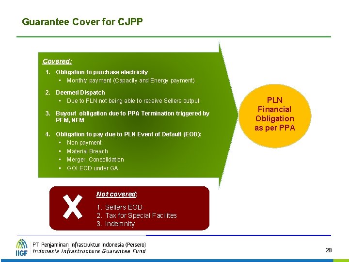 Guarantee Cover for CJPP Covered: 1. Obligation to purchase electricity • Monthly payment (Capacity Guarantee Cover for CJPP Covered: 1. Obligation to purchase electricity • Monthly payment (Capacity