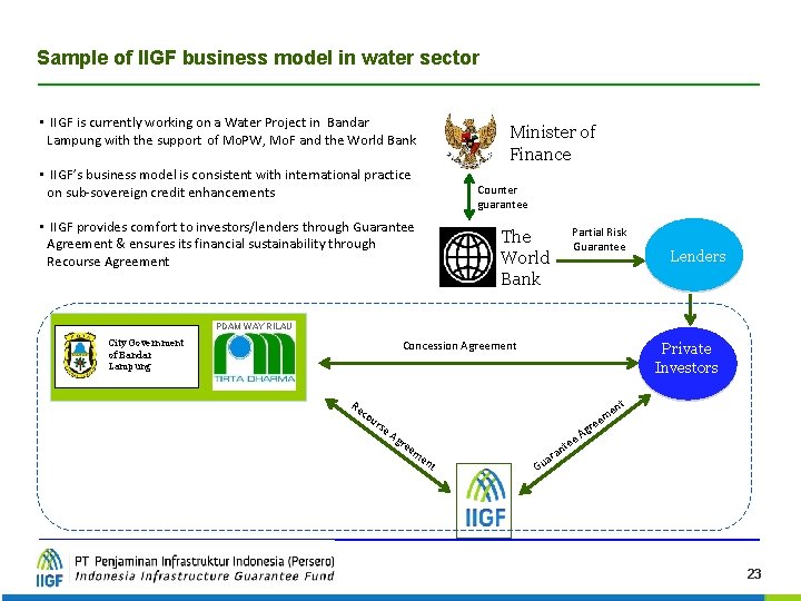 Sample of IIGF business model in water sector • IIGF is currently working on Sample of IIGF business model in water sector • IIGF is currently working on