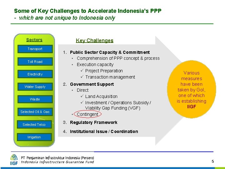 Some of Key Challenges to Accelerate Indonesia’s PPP - which are not unique to Some of Key Challenges to Accelerate Indonesia’s PPP - which are not unique to