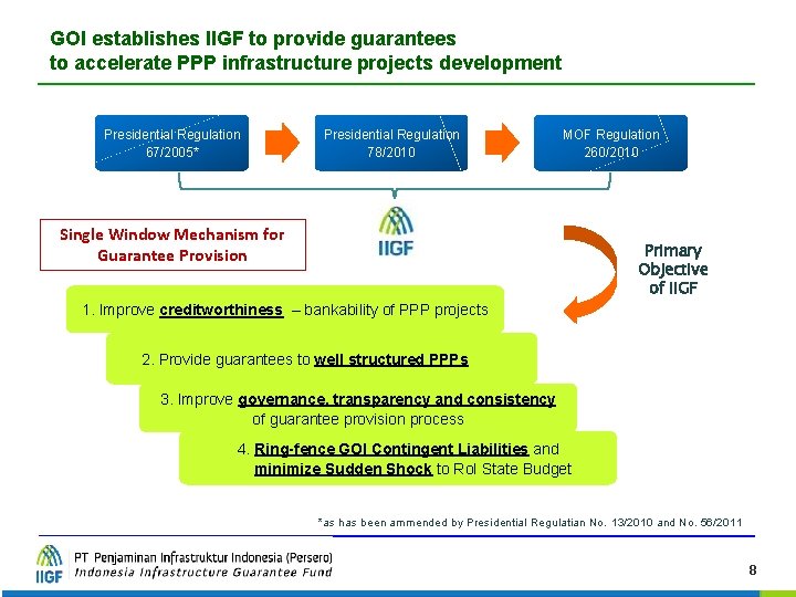 GOI establishes IIGF to provide guarantees to accelerate PPP infrastructure projects development Presidential Regulation GOI establishes IIGF to provide guarantees to accelerate PPP infrastructure projects development Presidential Regulation