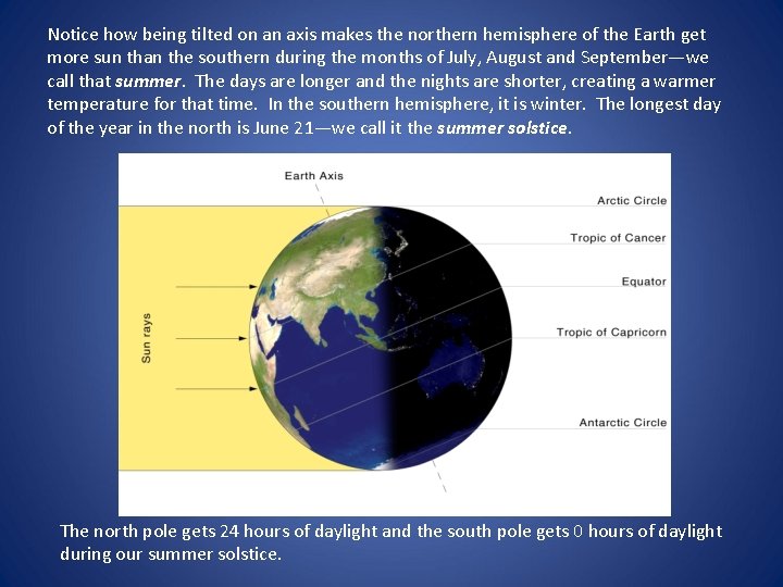 Notice how being tilted on an axis makes the northern hemisphere of the Earth