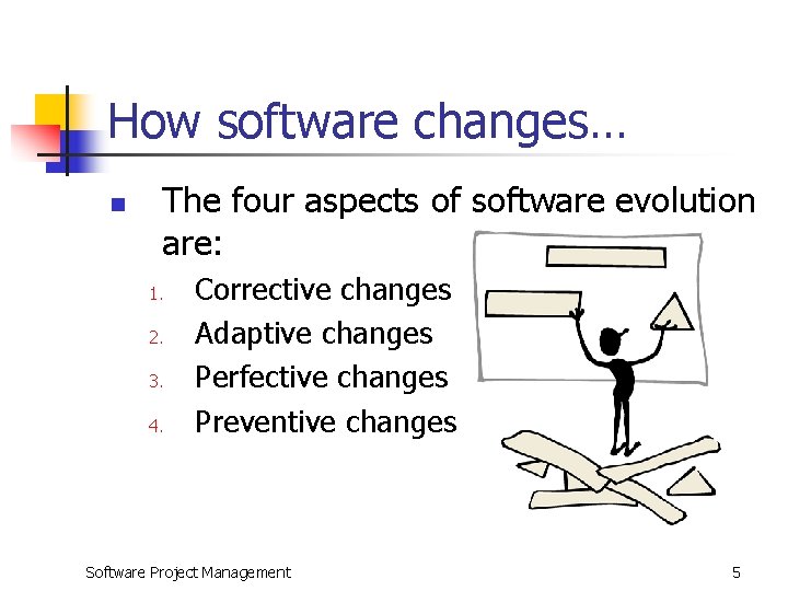 How software changes… n The four aspects of software evolution are: 1. 2. 3.