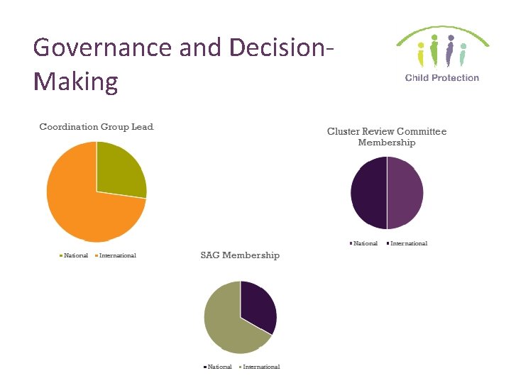 Governance and Decision. Making 