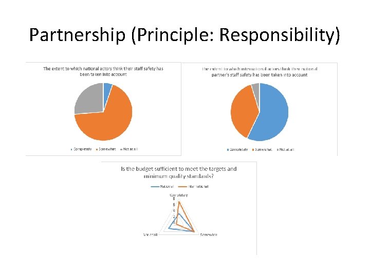 Partnership (Principle: Responsibility) 