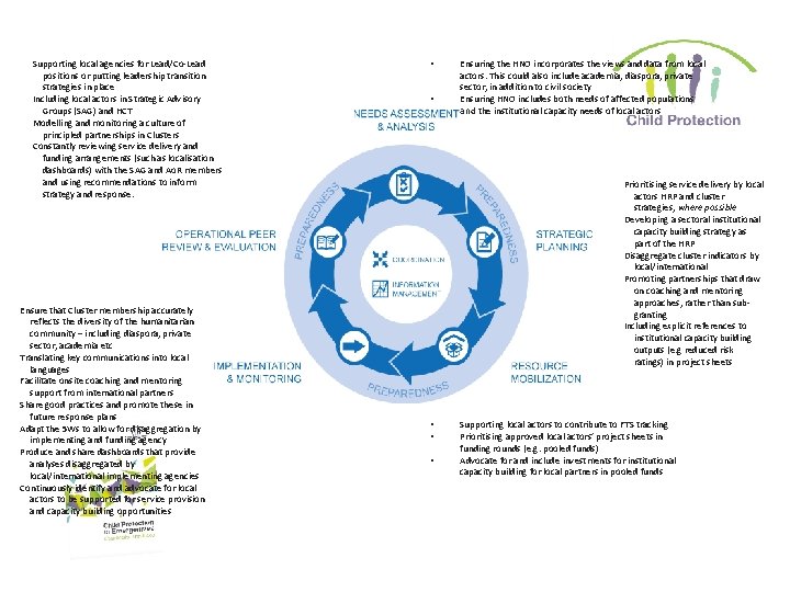 Supporting local agencies for Lead/Co-Lead positions or putting leadership transition strategies in place Including