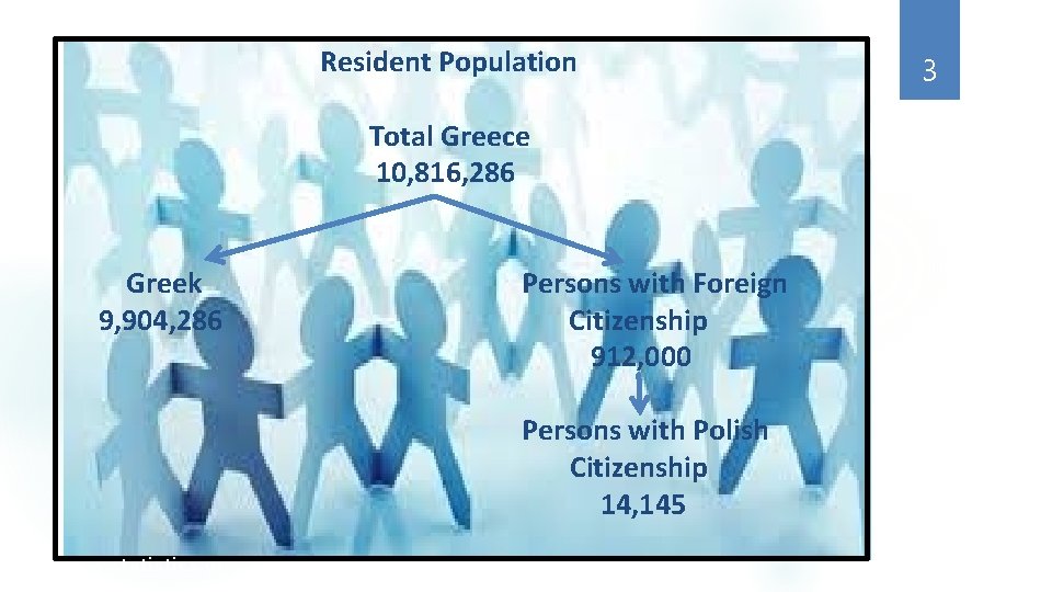 Resident Population Total Greece 10, 816, 286 Greek 9, 904, 286 Persons with Foreign Resident Population Total Greece 10, 816, 286 Greek 9, 904, 286 Persons with Foreign
